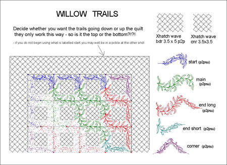 Willow plan